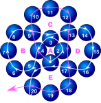 Bead Tutorial Diagram Example