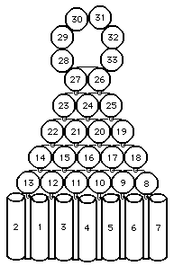 Pattern 1