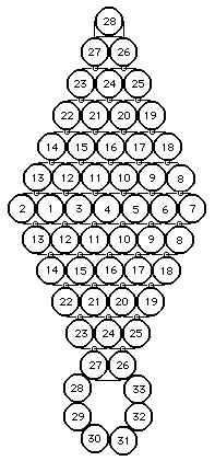 Pattern 2