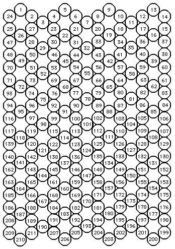 Pattern