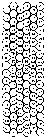 Pattern 1